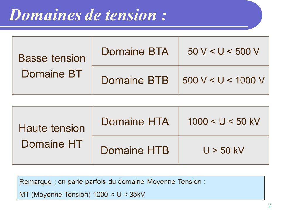 Transport Et Distribution De L Nergie Lectrique